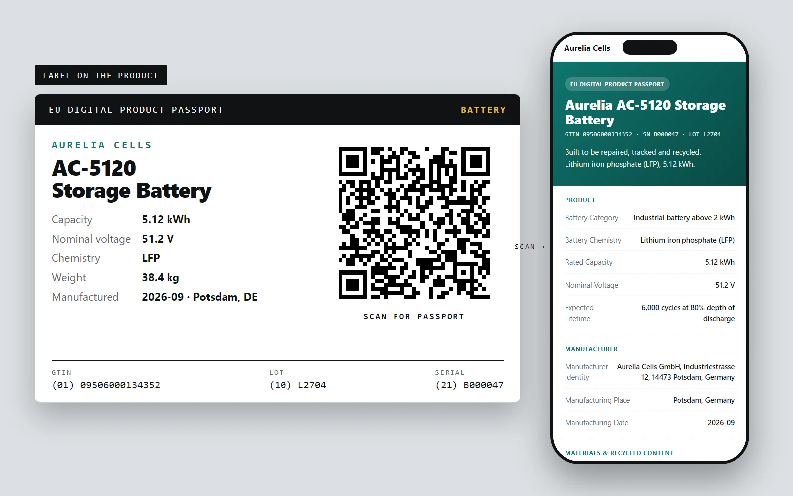 Dijital ürün pasaportu QR kodu taşıyan bir pil etiketi ve telefonda açtığı pasaport sayfası