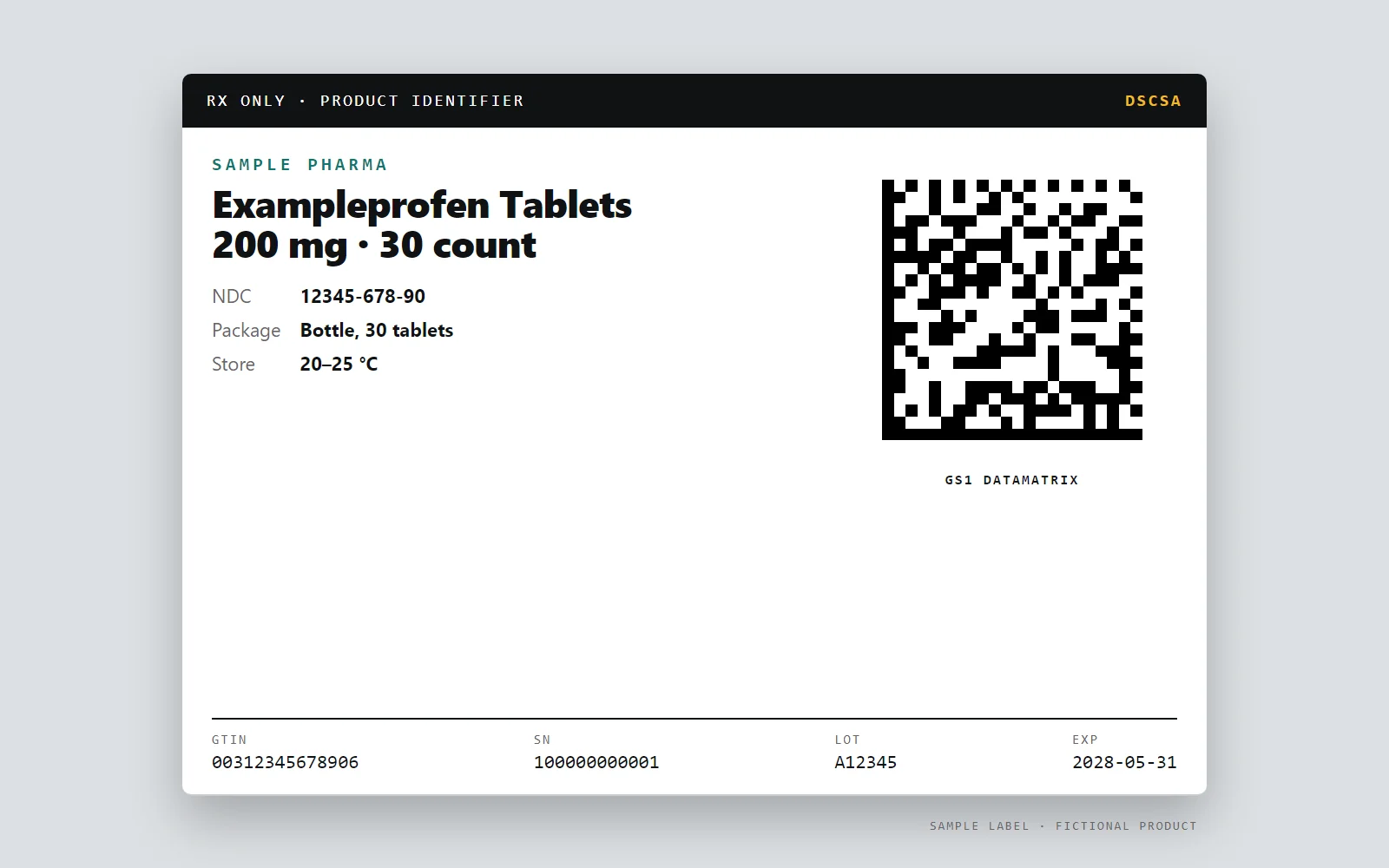 A sample prescription drug label with a GS1 DataMatrix carrying GTIN, serial number, lot and expiry, with the same data in human-readable form — LabelInn